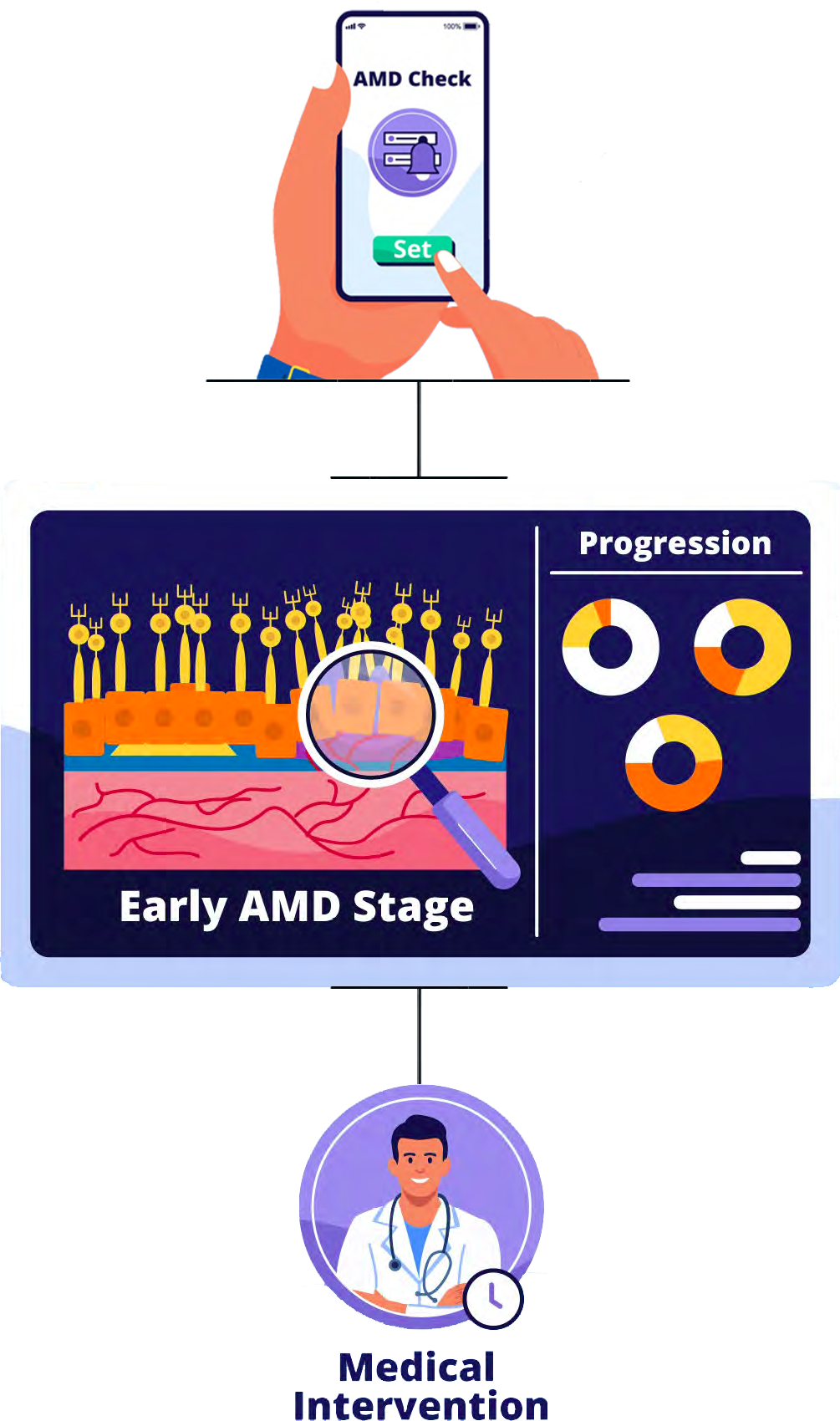 amd_check_stages_3